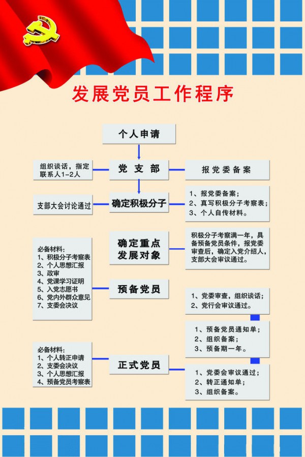 发展党员工作程序1.jpg